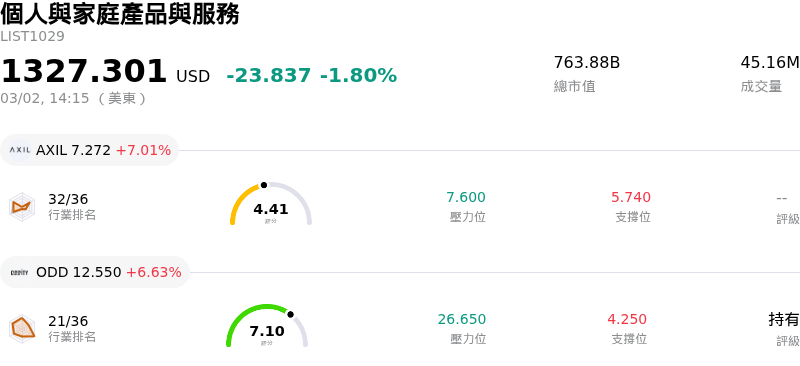 個人與家庭產品與服務