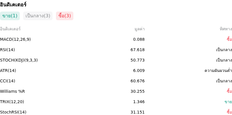 IndicatorAnalysis