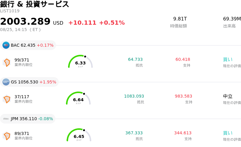 銀行 & 投資サービス