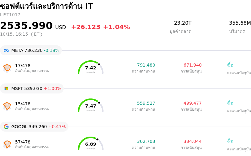 ซอฟต์แวร์และบริการด้าน IT