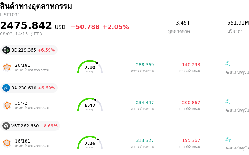 สินค้าทางอุตสาหกรรม