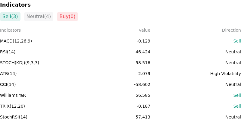 IndicatorAnalysis