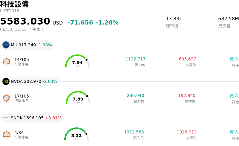 科技設備