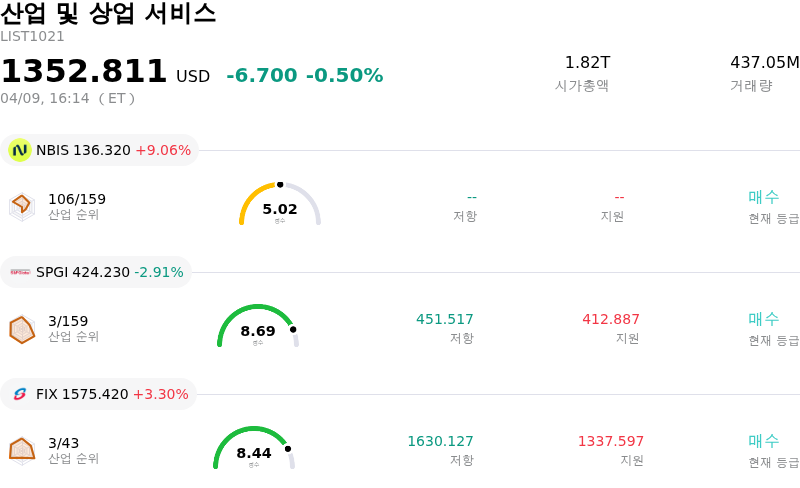 산업 및 상업 서비스