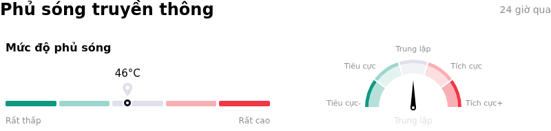 Comcast CorpPhủ sóng truyền thông