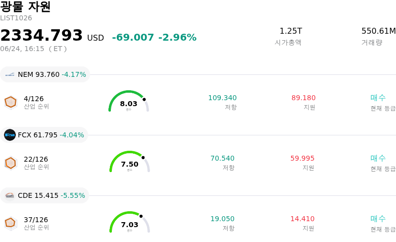 광물 자원