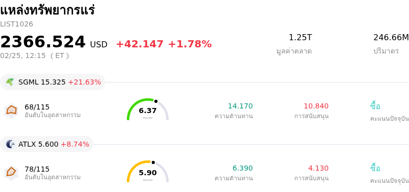 แหล่งทรัพยากรแร่