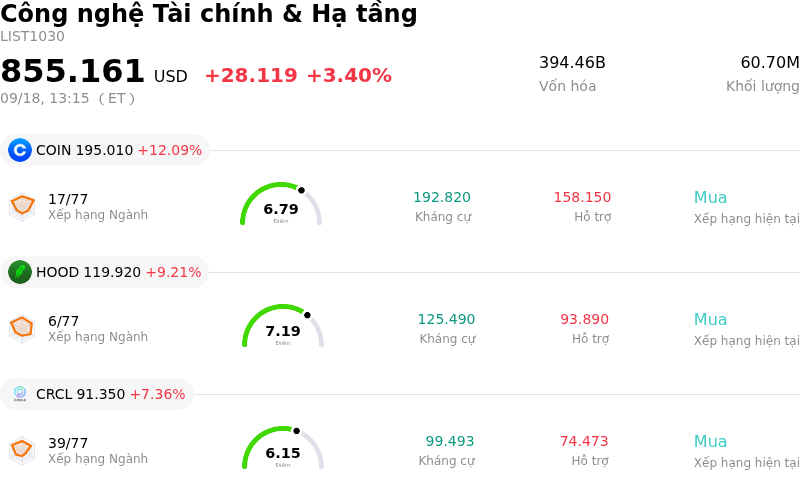 Công nghệ Tài chính & Hạ tầng