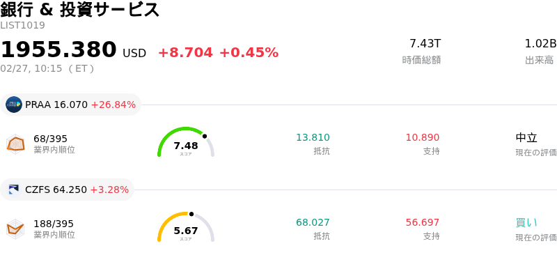 銀行 & 投資サービス