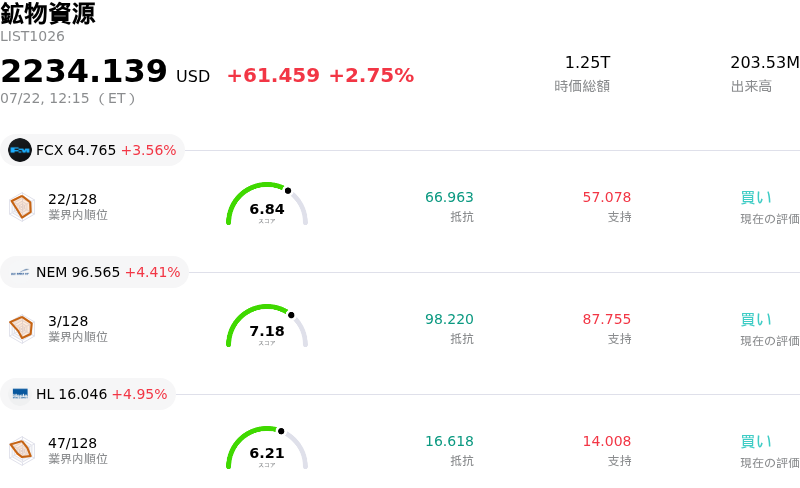 鉱物資源