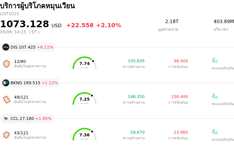บริการผู้บริโภคหมุนเวียน