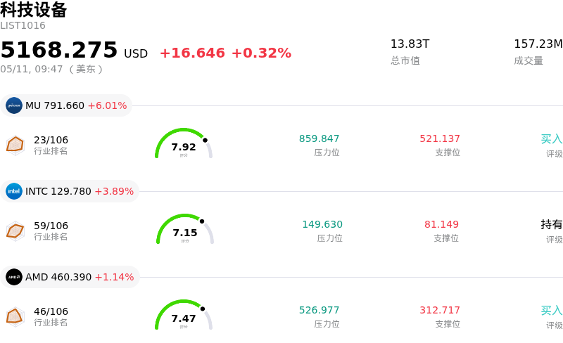 科技设备