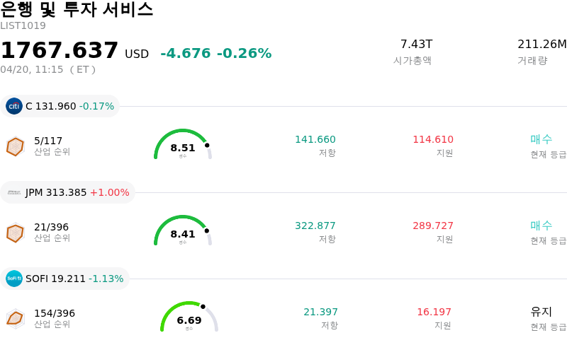 은행 및 투자 서비스