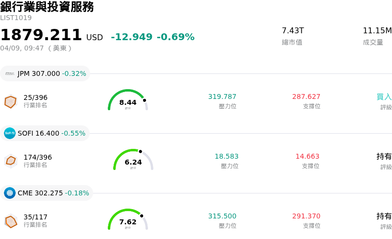 銀行業與投資服務