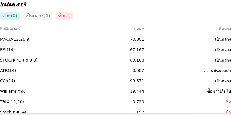 IndicatorAnalysis