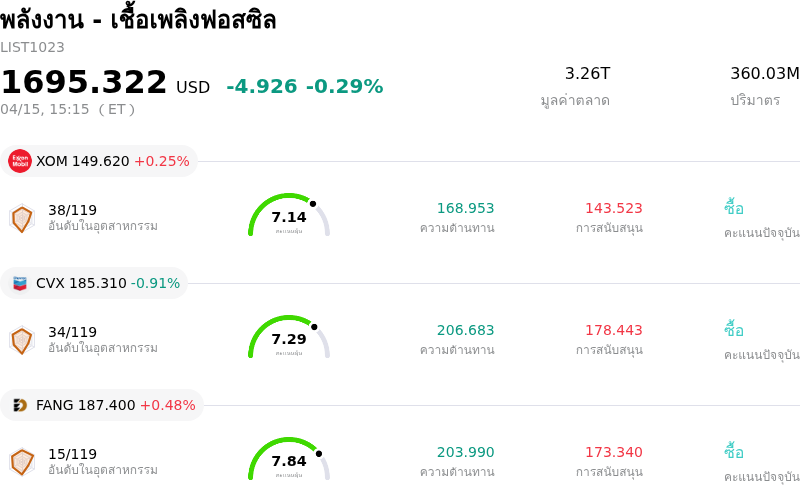 พลังงาน - เชื้อเพลิงฟอสซิล