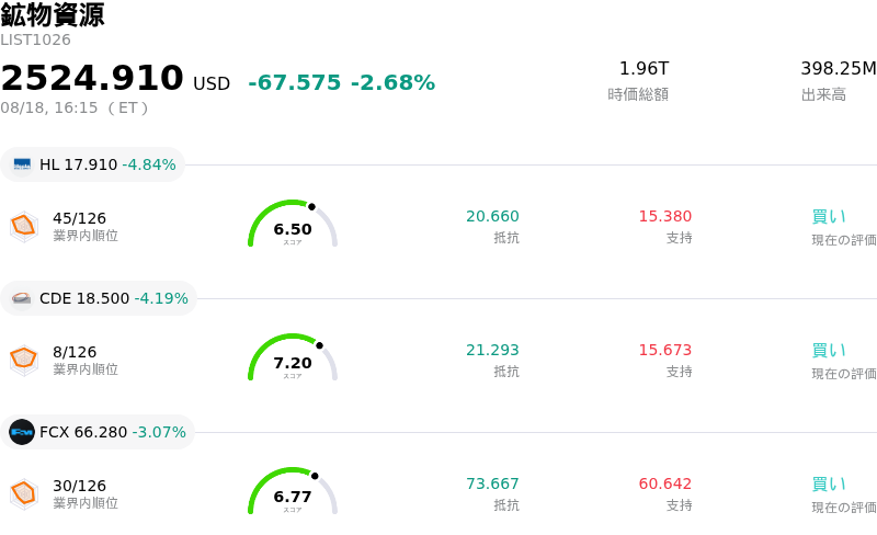 鉱物資源