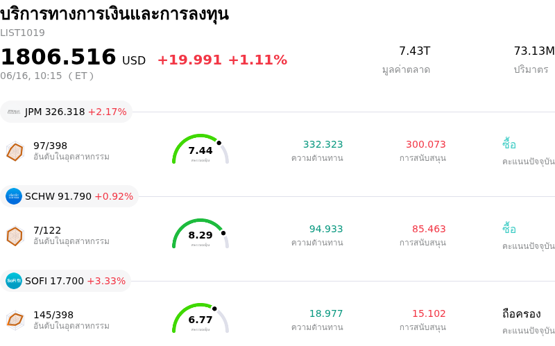 บริการทางการเงินและการลงทุน