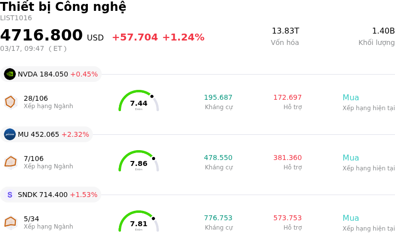 Thiết bị Công nghệ