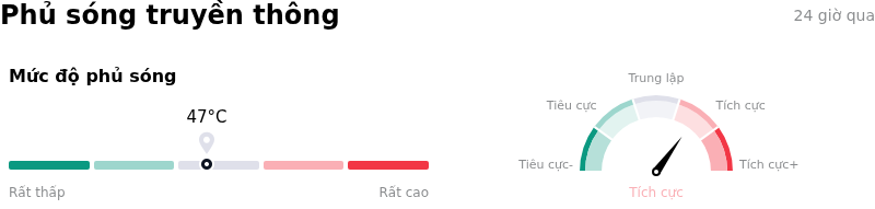 AT&T IncPhủ sóng truyền thông