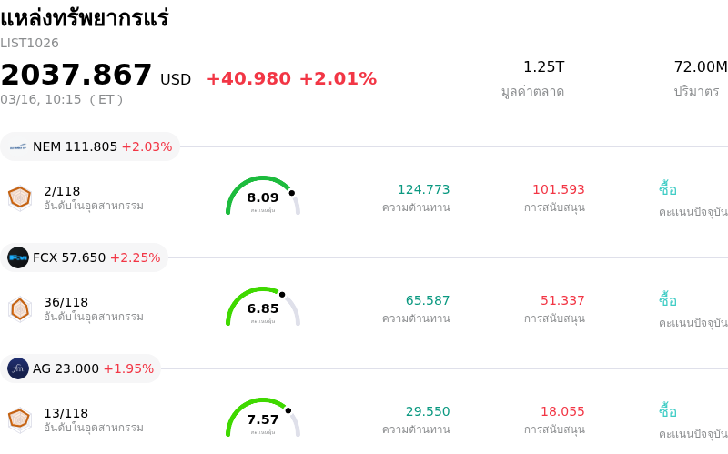 แหล่งทรัพยากรแร่