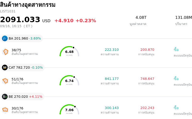 สินค้าทางอุตสาหกรรม