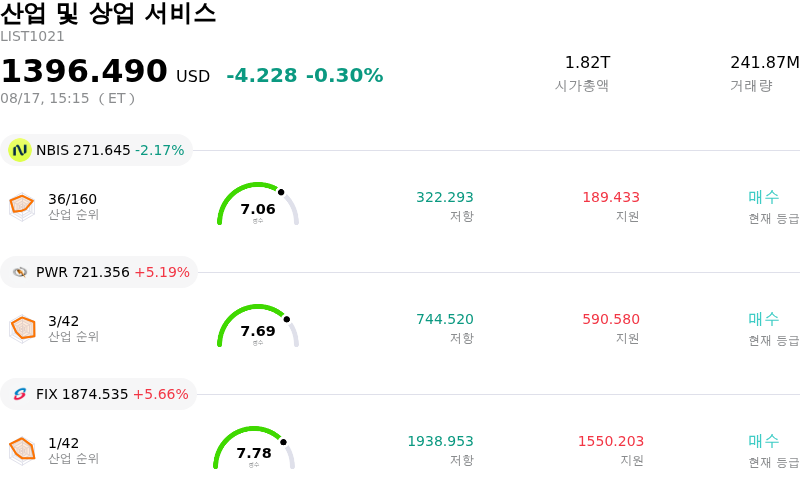 산업 및 상업 서비스