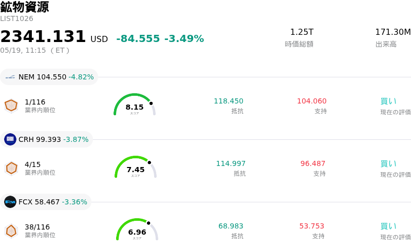 鉱物資源