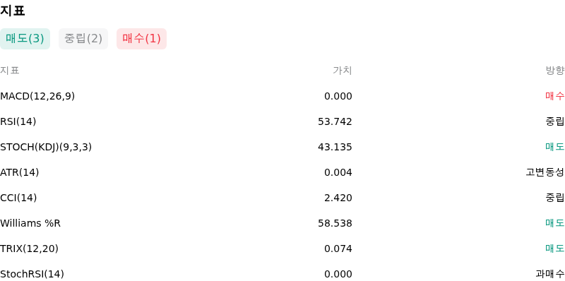 IndicatorAnalysis