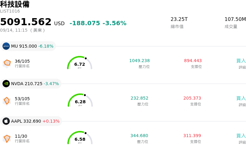 科技設備
