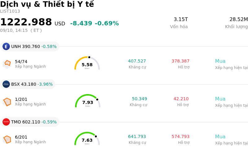 Dịch vụ & Thiết bị Y tế