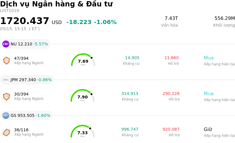 Dịch vụ Ngân hàng & Đầu tư