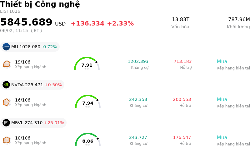 Thiết bị Công nghệ