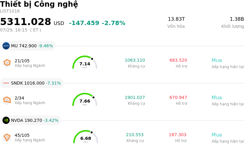 Thiết bị Công nghệ