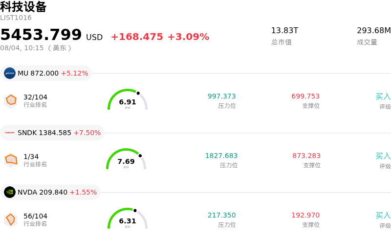 科技设备