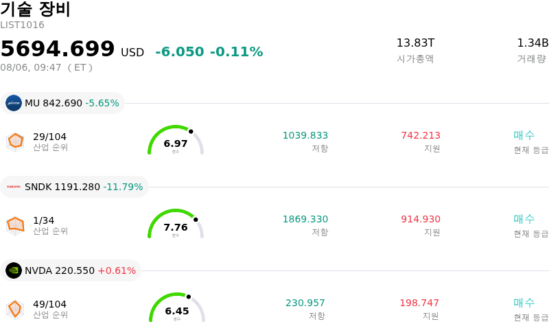 기술 장비
