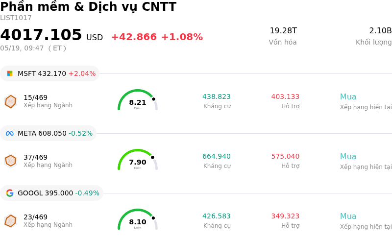 Phần mềm & Dịch vụ CNTT