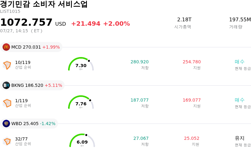 경기민감 소비자 서비스업