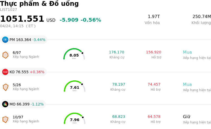 Thực phẩm & Đồ uống