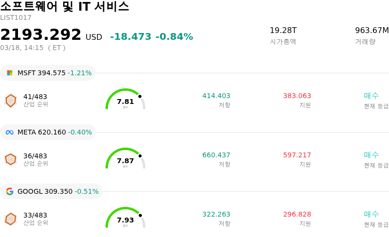 소프트웨어 및 IT 서비스