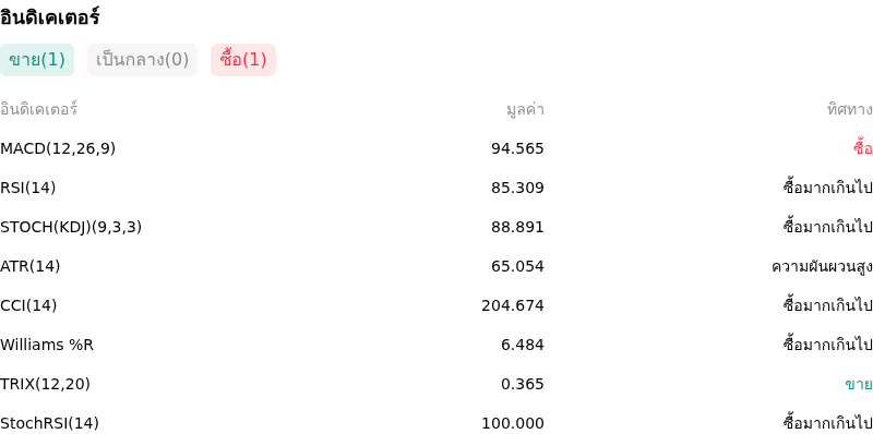 IndicatorAnalysis