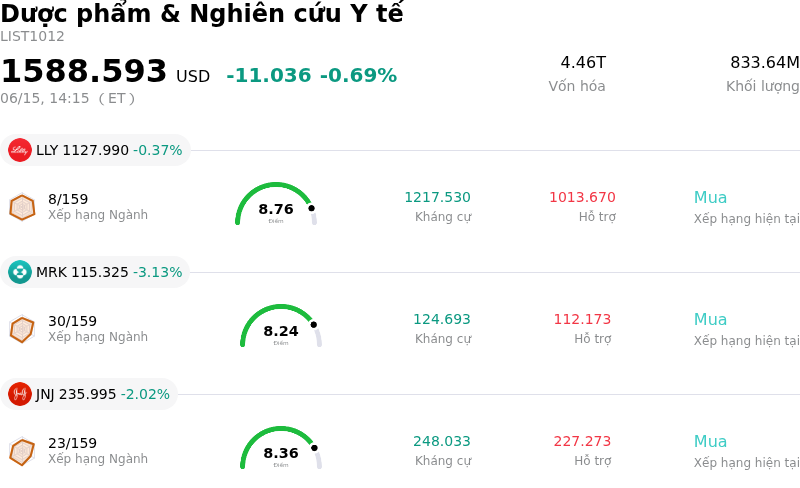 Dược phẩm & Nghiên cứu Y tế