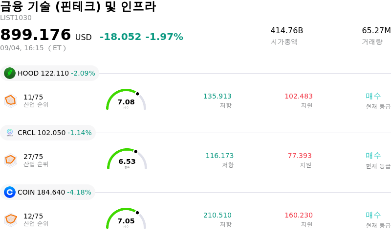 금융 기술 (핀테크) 및 인프라