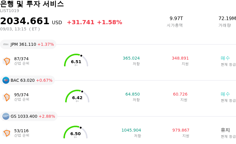 은행 및 투자 서비스