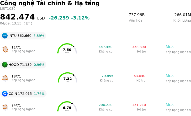 Công nghệ Tài chính & Hạ tầng