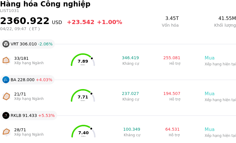 Hàng hóa Công nghiệp