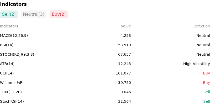 IndicatorAnalysis