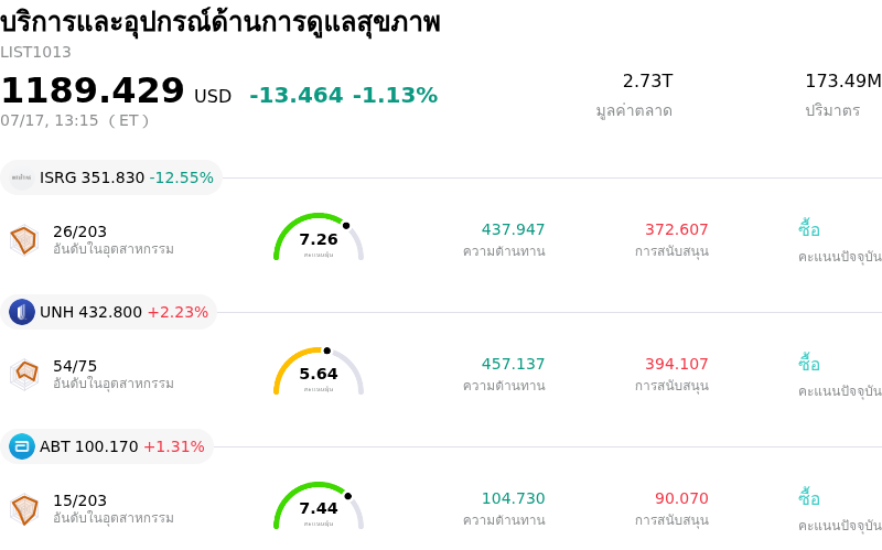บริการและอุปกรณ์ด้านการดูแลสุขภาพ