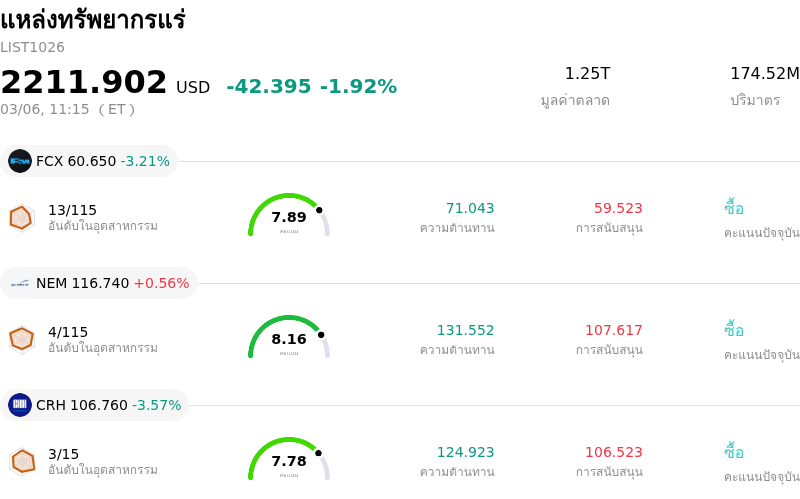แหล่งทรัพยากรแร่