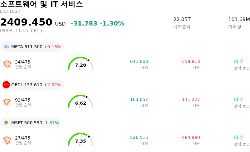 소프트웨어 및 IT 서비스